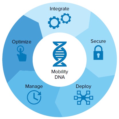 Zebra Mobility DNA Enterprise Upgrade, Enterprise Browser